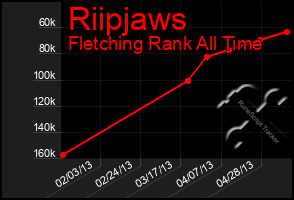 Total Graph of Riipjaws