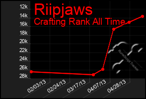 Total Graph of Riipjaws