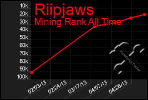 Total Graph of Riipjaws