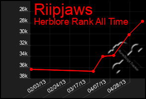 Total Graph of Riipjaws