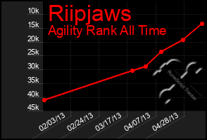 Total Graph of Riipjaws