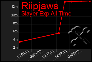 Total Graph of Riipjaws