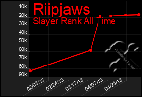 Total Graph of Riipjaws