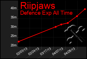 Total Graph of Riipjaws