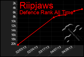 Total Graph of Riipjaws