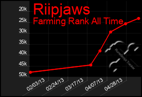 Total Graph of Riipjaws