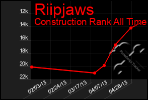 Total Graph of Riipjaws