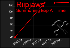 Total Graph of Riipjaws