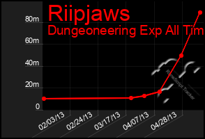 Total Graph of Riipjaws