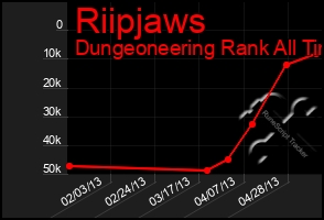 Total Graph of Riipjaws