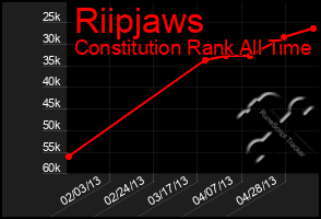 Total Graph of Riipjaws