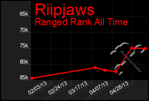 Total Graph of Riipjaws