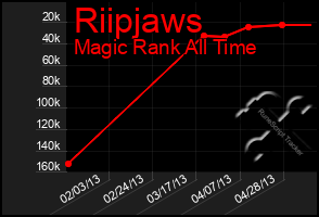 Total Graph of Riipjaws