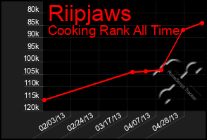 Total Graph of Riipjaws