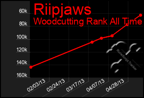 Total Graph of Riipjaws