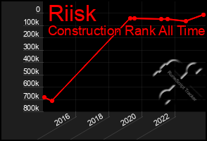 Total Graph of Riisk