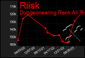 Total Graph of Riisk