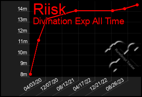 Total Graph of Riisk