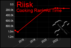 Total Graph of Riisk