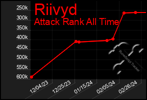 Total Graph of Riivyd