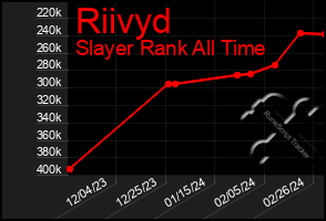 Total Graph of Riivyd