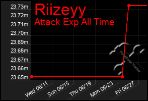 Total Graph of Riizeyy
