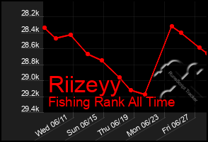 Total Graph of Riizeyy