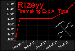 Total Graph of Riizeyy