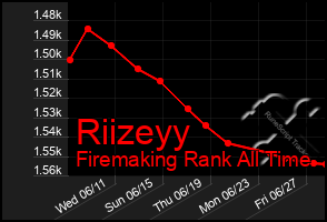 Total Graph of Riizeyy