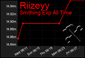 Total Graph of Riizeyy