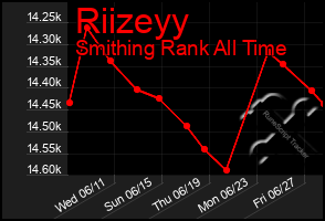 Total Graph of Riizeyy