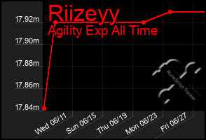 Total Graph of Riizeyy