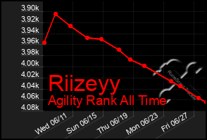 Total Graph of Riizeyy