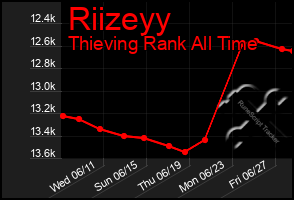Total Graph of Riizeyy