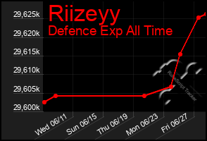 Total Graph of Riizeyy