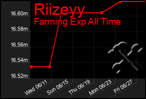 Total Graph of Riizeyy