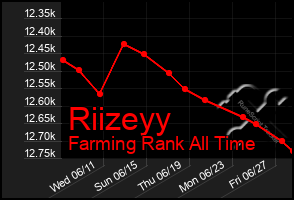 Total Graph of Riizeyy