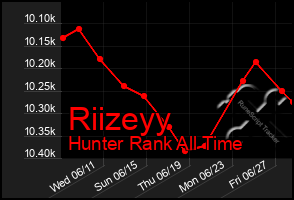 Total Graph of Riizeyy