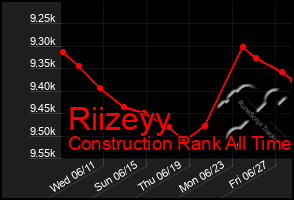 Total Graph of Riizeyy