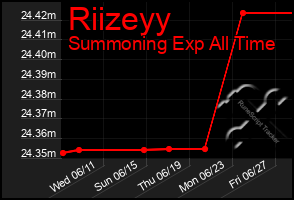 Total Graph of Riizeyy