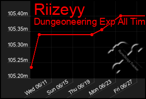 Total Graph of Riizeyy