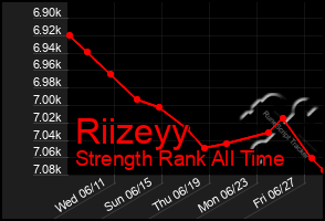 Total Graph of Riizeyy