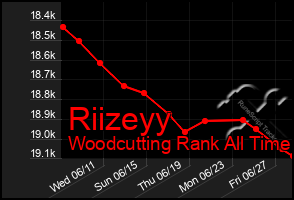 Total Graph of Riizeyy