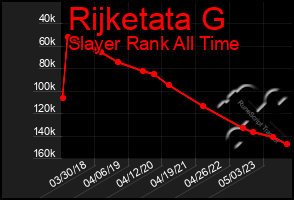 Total Graph of Rijketata G