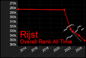 Total Graph of Rijst