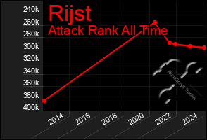 Total Graph of Rijst