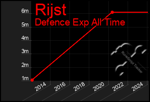 Total Graph of Rijst