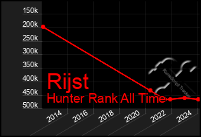 Total Graph of Rijst