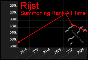 Total Graph of Rijst