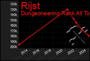 Total Graph of Rijst